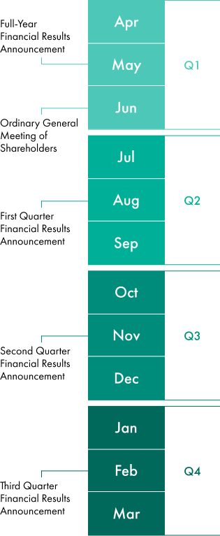 IR Calendar