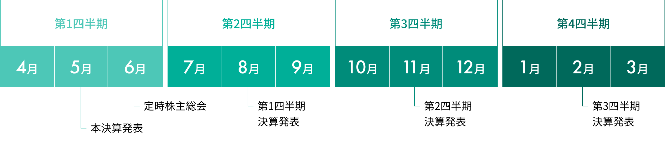 IR Calendar