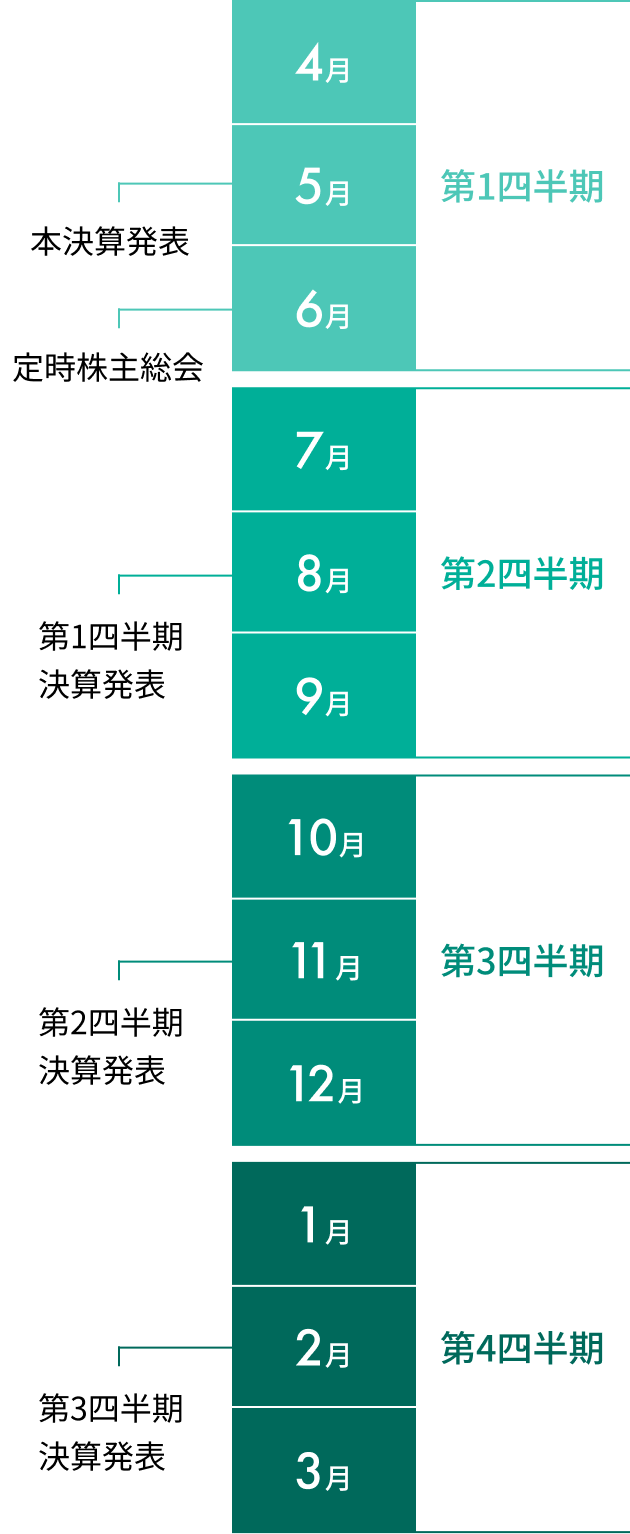 IR Calendar